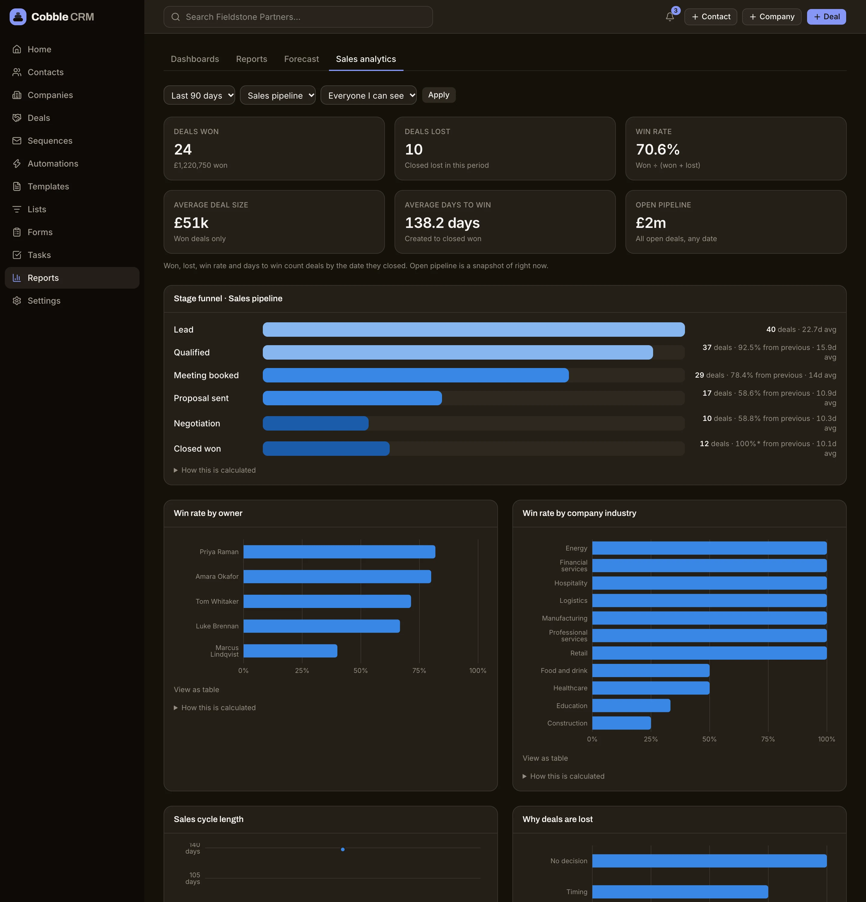 Cobble sales analytics: funnel, win rates and sales cycle