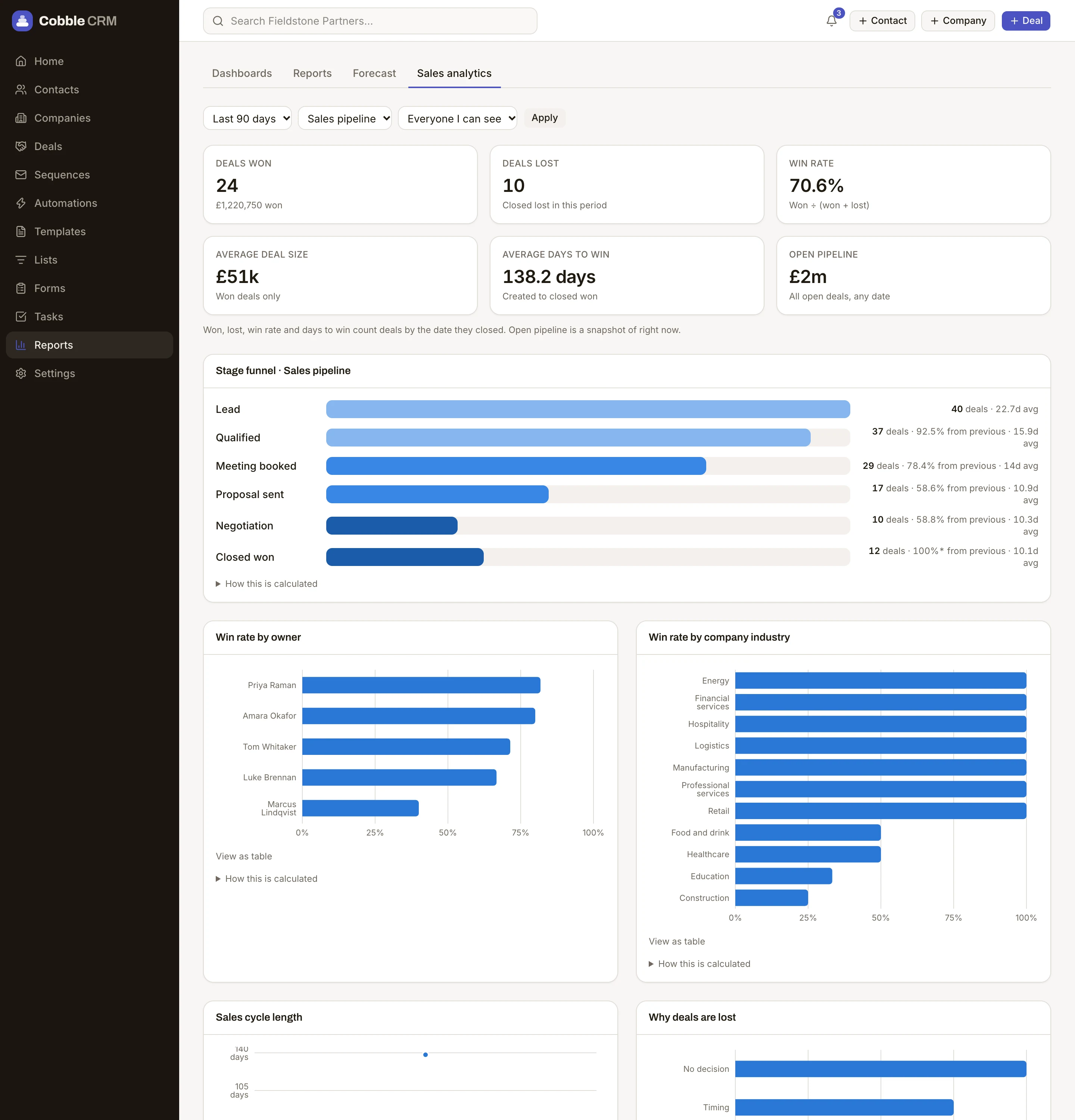 Cobble sales analytics: funnel, win rates and sales cycle